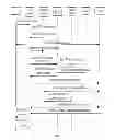 Fig. 07 - Method of bearer deletion, device, and system