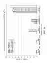 Fig. 09 - Reduced temperature sterilization of stents