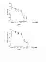 Fig. 43 - Vascular endothelial growth factor 2