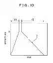 Fig. 10 - Resin filling device