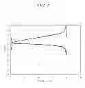 Fig. 08 - Solid electrolyte battery