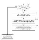 Fig. 01 - Soft cell inter-layer interference handling