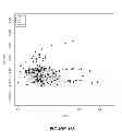 Fig. 131 - Methods and compositions for analyzing nucleic acid