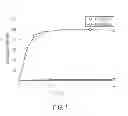 Fig. 02 - Ternary mixture formulations