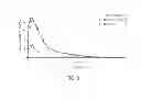 Fig. 09 - Ternary mixture formulations