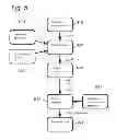 Fig. 06 - Device and method for determining a disease activity