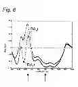 Fig. 09 - Device and method for determining a disease activity