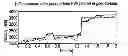 Fig. 01 - EARTH MODEL ESTIMATION THROUGH AN ACOUSTIC FULL WAVEFORM INVERSION OF SEISMIC DATA