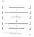 Fig. 01 - MOBILE DEVICE REAL ESTATE LISTING METHOD AND APPARATUS