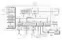 Fig. 01 - Web-based account management
