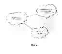 Fig. 03 - Web-based account management