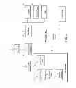 Fig. 04 - Web-based account management
