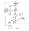 Fig. 05 - Web-based account management