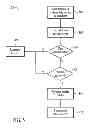 Fig. 06 - Automatic authentication and funding method
