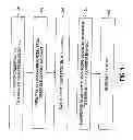 Fig. 02 - METHOD OF SECURITIZING A PORTFOLIO OF AT LEAST 30% DISTRESSED COMMERCIAL LOANS