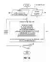 Fig. 71 - METHOD OF SECURITIZING A PORTFOLIO OF AT LEAST 30% DISTRESSED COMMERCIAL LOANS