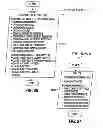 Fig. 72 - METHOD OF SECURITIZING A PORTFOLIO OF AT LEAST 30% DISTRESSED COMMERCIAL LOANS