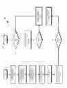 Fig. 07 - Context sensitive reusable inline data deduplication