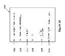 Fig. 35 - Efficient data structures for parsing and analyzing a document