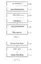 Fig. 02 - Suspending and Terminating Events in Computer Systems