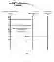 Fig. 07 - Method for designating of hosting control for a conference call