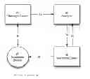 Fig. 01 - Marketing Message Analysis and Reporting