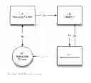 Fig. 02 - Marketing Message Analysis and Reporting