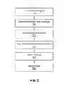 Fig. 03 - Organizing messages in a messaging system using social network information