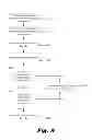 Fig. 07 - Updating web resources