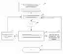 Fig. 01 - Automated discovery of template patterns based on received server requests