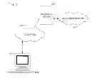 Fig. 01 - Delivery performance analysis for Internet services