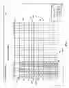 Fig. 07 - Delivery performance analysis for Internet services