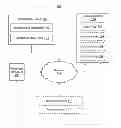 Fig. 01 - Peripheral device management
