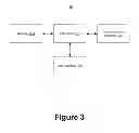 Fig. 04 - Peripheral device management