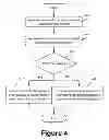 Fig. 05 - Peripheral device management