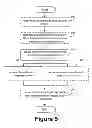 Fig. 06 - Peripheral device management