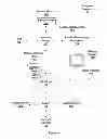Fig. 02 - Mechanism for tracking age of common resource requests within a resource management subsystem