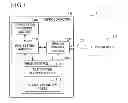 Fig. 02 - Memory controller