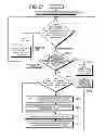 Fig. 28 - SYSTEM AND DATA LOADING METHOD