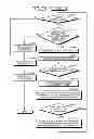 Fig. 29 - SYSTEM AND DATA LOADING METHOD