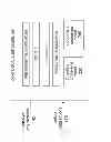 Fig. 04 - Method, apparatus, and system for modeling interactions of a group of users with a computing system