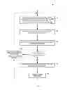 Fig. 08 - Method, apparatus, and system for modeling interactions of a group of users with a computing system