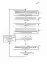 Fig. 09 - Method, apparatus, and system for modeling interactions of a group of users with a computing system