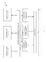 Fig. 11 - Method, apparatus, and system for modeling interactions of a group of users with a computing system
