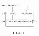 Fig. 02 - Program calling method, and mobile device
