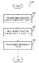 Fig. 01 - Integrated digital broadcasting system, network, and methods