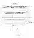 Fig. 06 - ELECTRONIC DEVICE AND METHOD FOR MANAGING ACCOUNTS AND PASSWORDS OF APPLICATION SYSTEMS