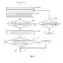Fig. 07 - ELECTRONIC DEVICE AND METHOD FOR MANAGING ACCOUNTS AND PASSWORDS OF APPLICATION SYSTEMS