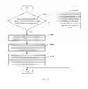 Fig. 08 - ELECTRONIC DEVICE AND METHOD FOR MANAGING ACCOUNTS AND PASSWORDS OF APPLICATION SYSTEMS