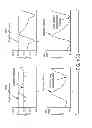 Fig. 77 - Methods, systems and devices for non-invasive open ventilation for treating airway obstructions